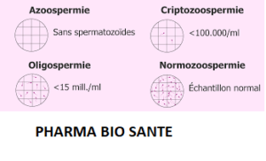 solution naturelle azoospermie