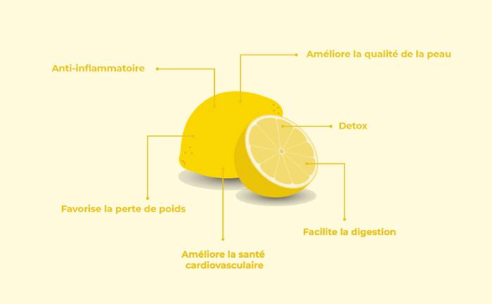 Bienfait de l'eau citronnée