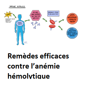 Remèdes efficaces contre l’anémie hémolytique