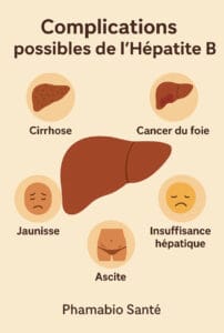 complications hépatite B