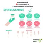 Aspermie et Fertilité