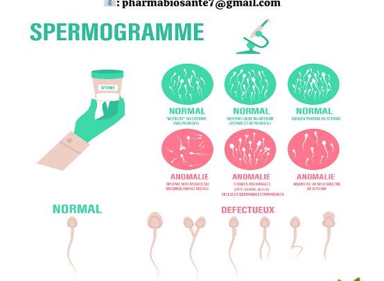 Aspermie et Fertilité