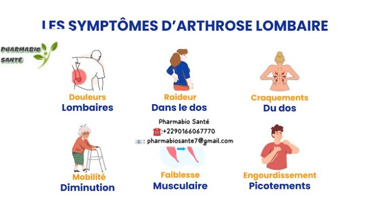 Soigner Arthrose Ostéoporose Lombalgie